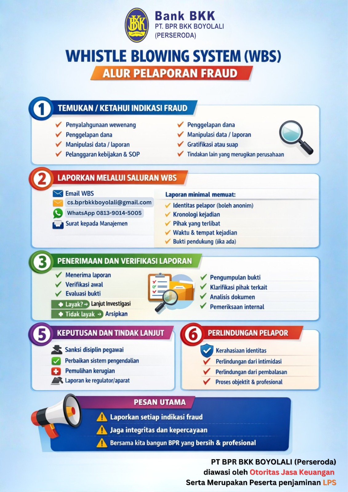 WHISTLE BLOWING SYSTEM (WBS)
ALUR PELAPORAN FRAUD